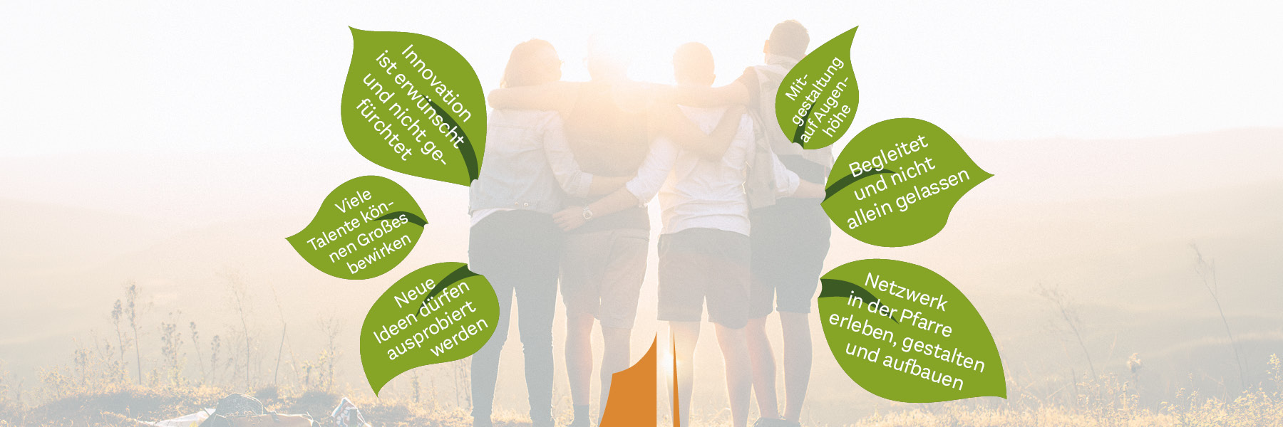 Innovation ist erwünscht und nicht gefürchtet • Viele Talente können Großes bewirken • Neue Ideen dürfen ausprobiert werden • Mitgestaltung auf Augenhöhe • Begleitet und nicht allein gelassen • Netzwerk in der Pfarre erleben, gestalten und aufbauen